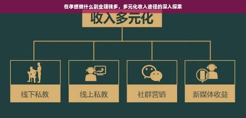 在孝感做什么副业赚钱多，多元化收入途径的深入探索