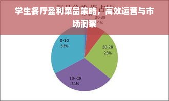 学生餐厅盈利菜品策略，高效运营与市场洞察