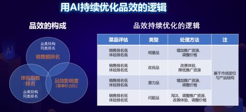 学生餐厅盈利菜品策略，高效运营与市场洞察