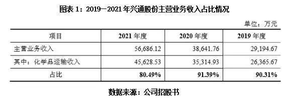 兴通股份在哪些行业实现了盈利增长，多元化战略的透视