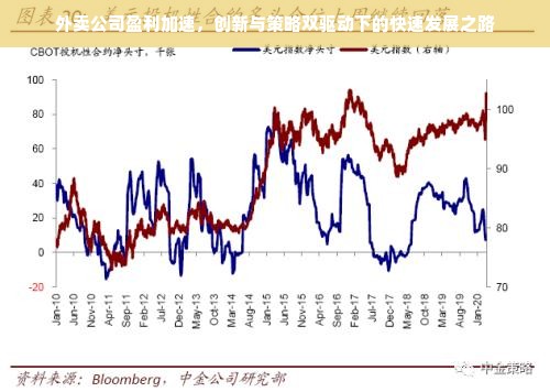 外卖公司盈利加速，创新与策略双驱动下的快速发展之路