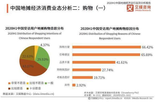 兴义摆摊致富之路，探索热门赚钱行业与市场策略