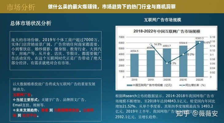 做什么卖的最火爆赚钱，市场趋势下的热门行业与商机洞察