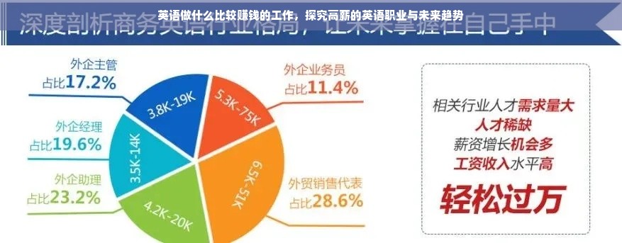 英语做什么比较赚钱的工作，探究高薪的英语职业与未来趋势