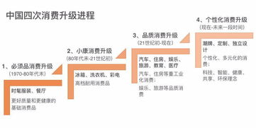 一千块创业之路，慧眼发现财富机遇的多元创业路径探索