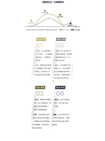 迈向舞台前的黄金之路，艺人生涯准备期的财务策略