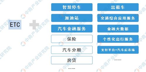 移动厅商业新模式，打造创新盈利模式探索生意良机