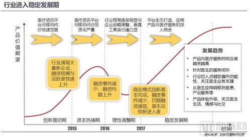 移动厅商业新模式，打造创新盈利模式探索生意良机