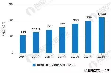 玩具行业创新之道，把握趋势，发掘赚钱新机遇