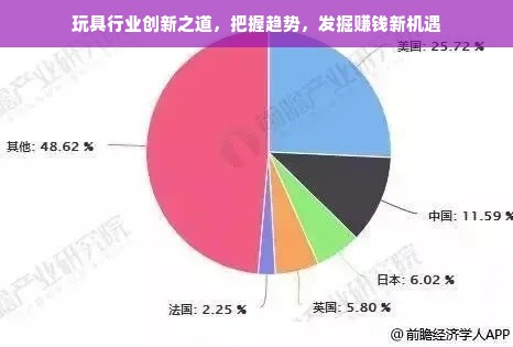 玩具行业创新之道，把握趋势，发掘赚钱新机遇