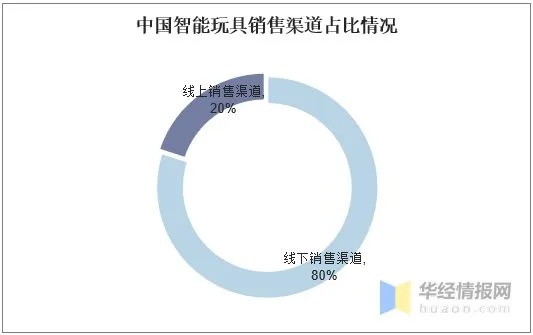 玩具行业创新之道，把握趋势，发掘赚钱新机遇