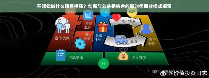 不赚钱做什么项目挣钱？创新与公益相结合的新时代商业模式探索