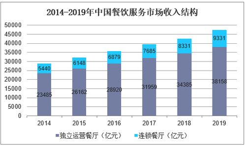 上海做什么快递赚钱快，业务模式、市场分析与发展策略