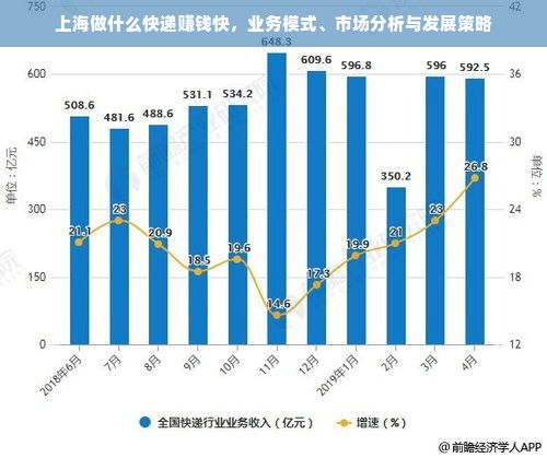 上海做什么快递赚钱快，业务模式、市场分析与发展策略