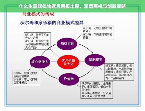 什么生意赚钱快速且回报丰厚，洞悉商机与创新策略