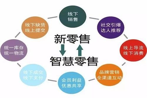 什么生意赚钱快速且回报丰厚，洞悉商机与创新策略