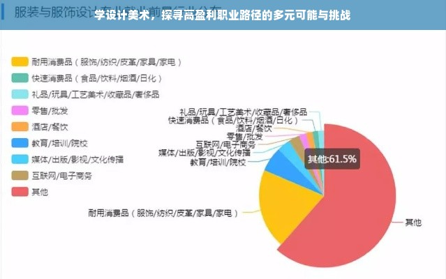 学设计美术，探寻高盈利职业路径的多元可能与挑战