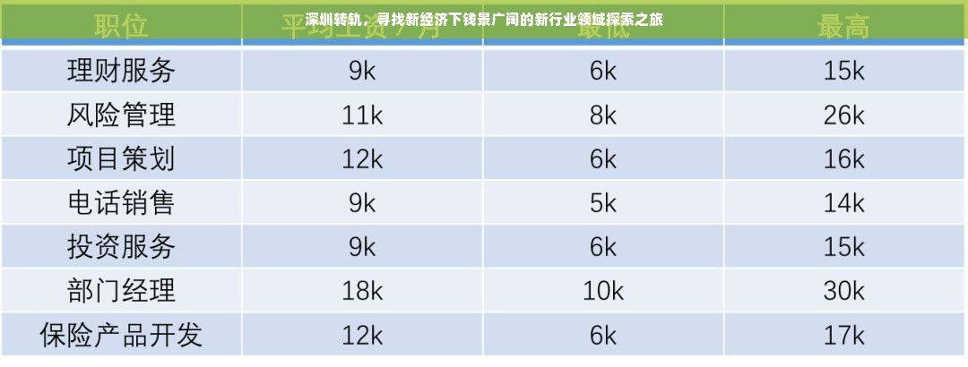 深圳转轨，寻找新经济下钱景广阔的新行业领域探索之旅