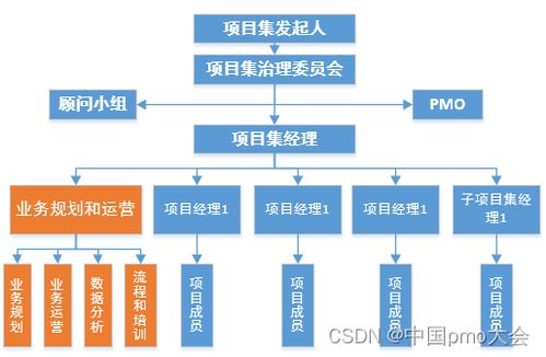 电梯业务的多元盈利途径探索