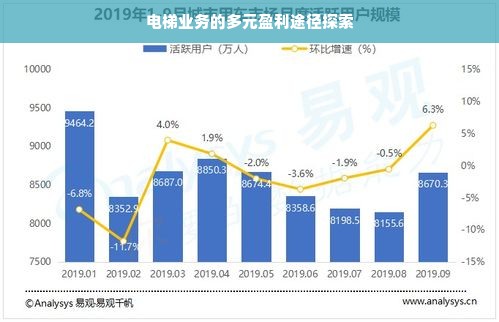 电梯业务的多元盈利途径探索