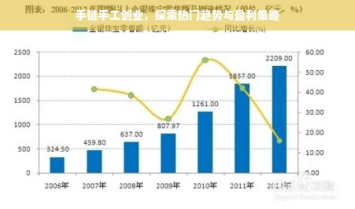 手链手工创业，探索热门趋势与盈利策略