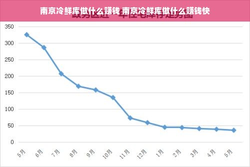 南京冷鲜库做什么赚钱 南京冷鲜库做什么赚钱快