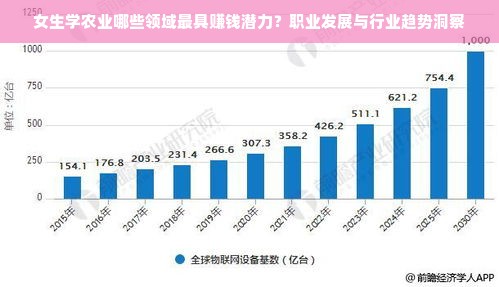 女生学农业哪些领域最具赚钱潜力？职业发展与行业趋势洞察