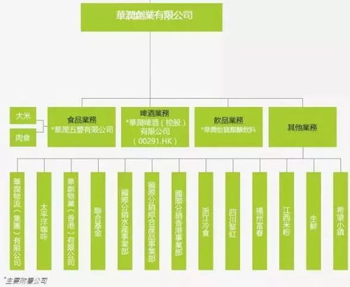 华润集团创业初期的生意起步与多元化发展之路