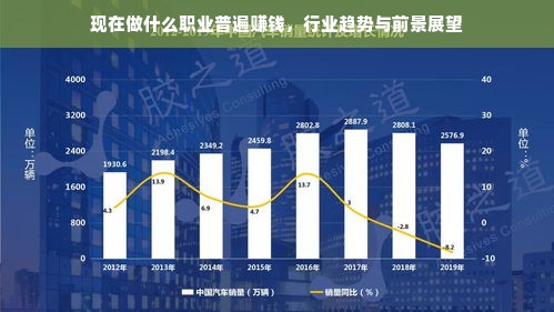 现在做什么职业普遍赚钱，行业趋势与前景展望