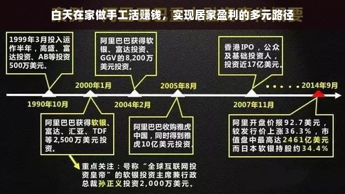 白天在家做手工活赚钱，实现居家盈利的多元路径