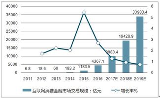 手上七万如何投资获利，策略分析与前景展望