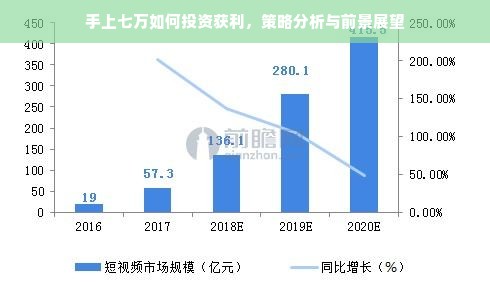 手上七万如何投资获利，策略分析与前景展望