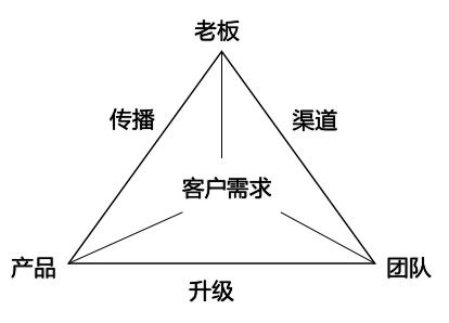 以气凝神——浅谈没气场也能赢的销售赚钱法则