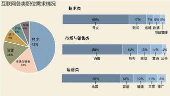 男生选择哪些工程行业更有赚钱前景