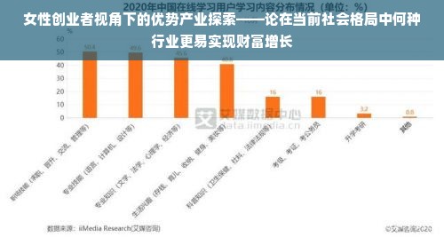 女性创业者视角下的优势产业探索——论在当前社会格局中何种行业更易实现财富增长