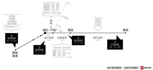 水果小吃的商机，创新与盈利并行