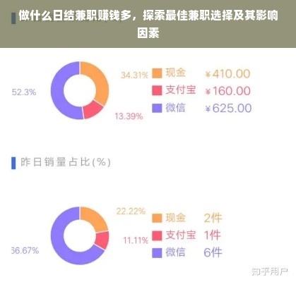 做什么日结兼职赚钱多，探索最佳兼职选择及其影响因素