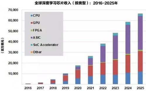 在越南做什么生意最赚钱，深度分析与前景展望