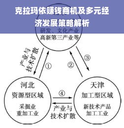 克拉玛依赚钱商机及多元经济发展策略解析