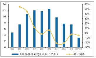 海南最赚钱行业的深度解析与前景展望