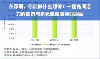 在深圳，你能做什么赚钱？一座充满活力的城市与多元赚钱路径的探索