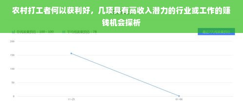 农村打工者何以获利好，几项具有高收入潜力的行业或工作的赚钱机会探析