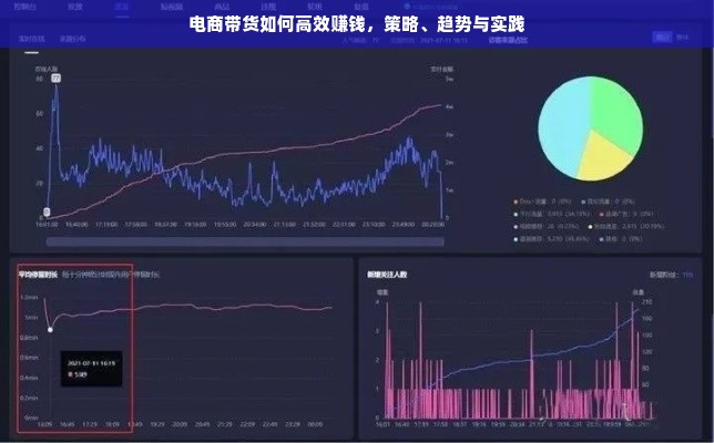 电商带货如何高效赚钱，策略、趋势与实践