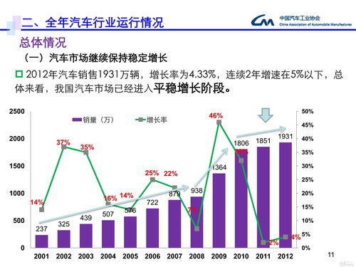 做什么化工厂赚钱最多，行业分析、趋势预测与成功要素探讨