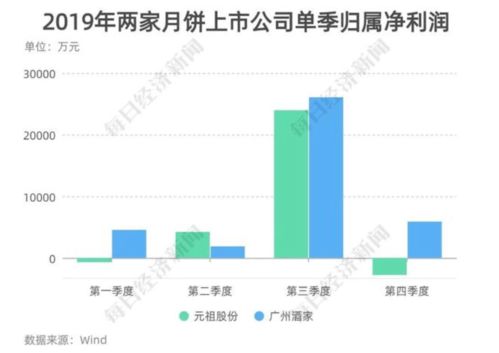 北京赚钱热门生意，探索高盈利行业的多元可能性