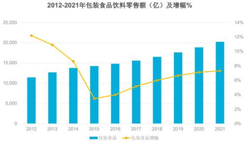 将来几年做什么能赚钱？五大趋势行业解读及机遇洞察