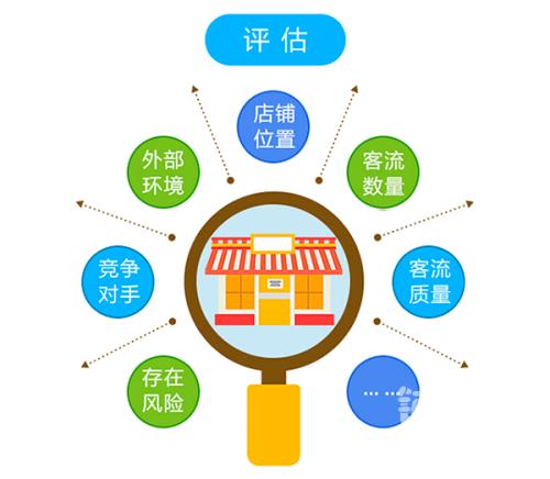 浅析店铺升级前期经营策略与价值发掘途径