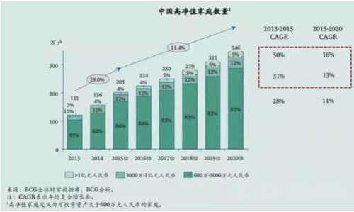 中国的富人赚钱之路，策略与路径的多元化探究