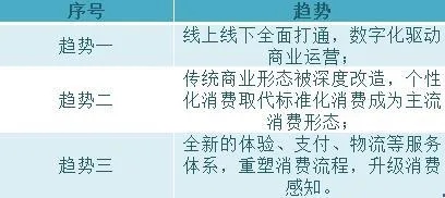 在家赚钱的机会，淘宝上的商业趋势和有利业务模式研究