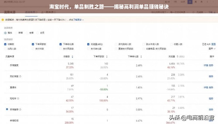 淘宝时代，单品制胜之路——揭秘高利润单品赚钱秘诀